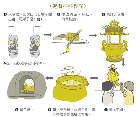 左進右出意思|《圖解台灣民俗》：廟宇拜拜七步驟，左進右出不走中門 :: 全台寺。